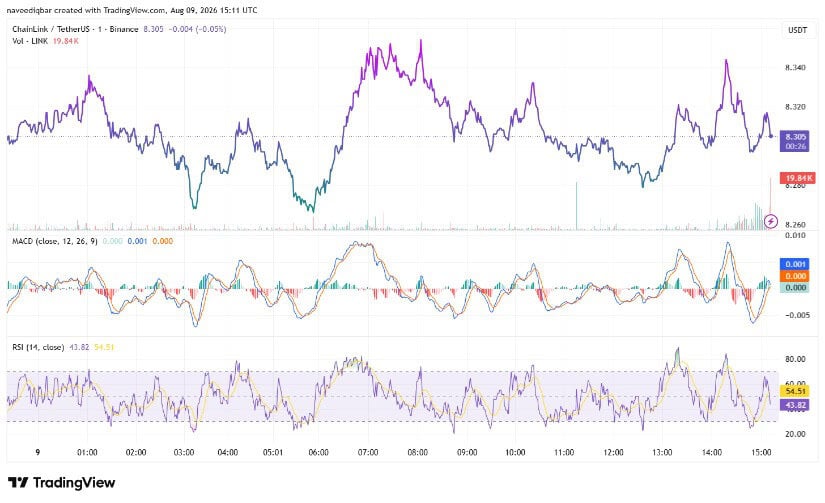 Short-Term Momentum Still Needs Stronger Buyers