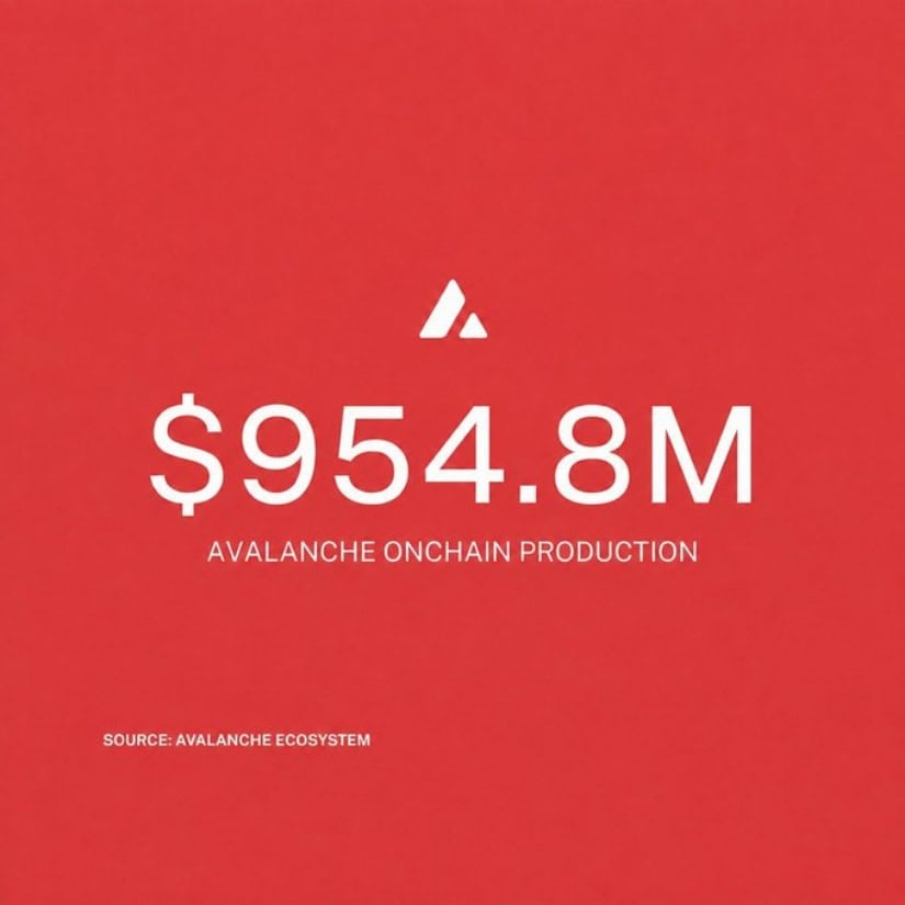 AVAX & Its Rising Economic Activity
