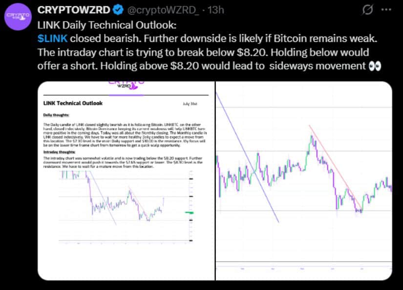 Chainlink Price Remains Below the $8.20 Pivot.