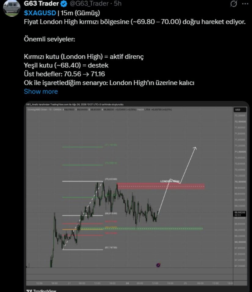 XAGUSD Support Holds the Lower Structure
