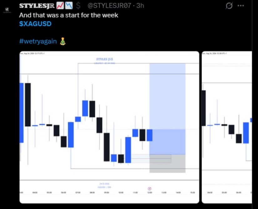 XAGUSD Breakout Levels Remain Clearly Defined