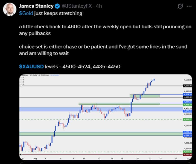 $4,600 Becomes the First Test