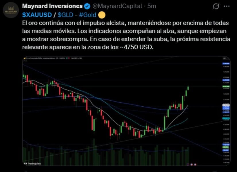 Momentum Supports $4,750, but Conditions Look Stretched