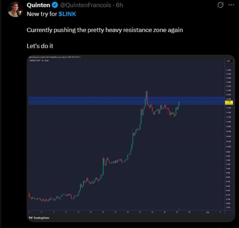 LINK Consolidates After Breaking Above $11.50
