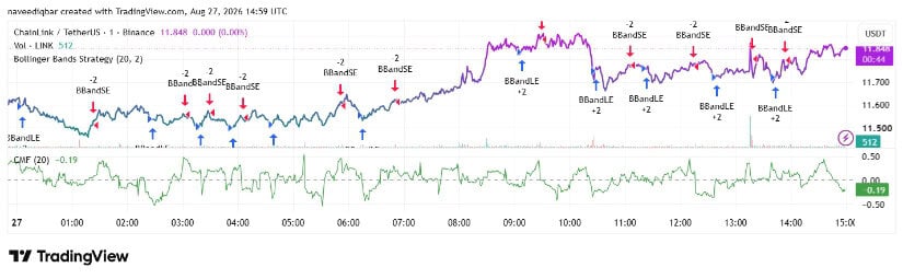 TradingView Shows LINK Near the Upper Range