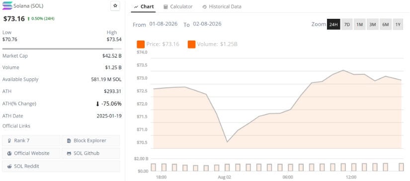 Short-Term Solana Price Prediction