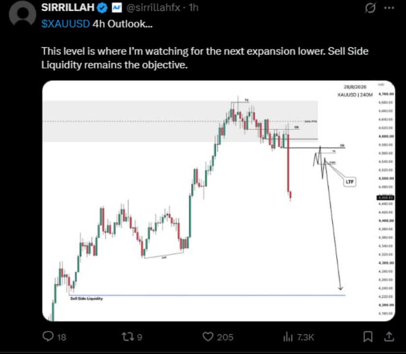 Analyst Maps Liquidity Near $4,200
