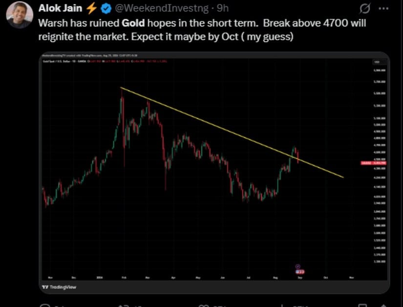 Analyst Watches the $4,700 Breakout