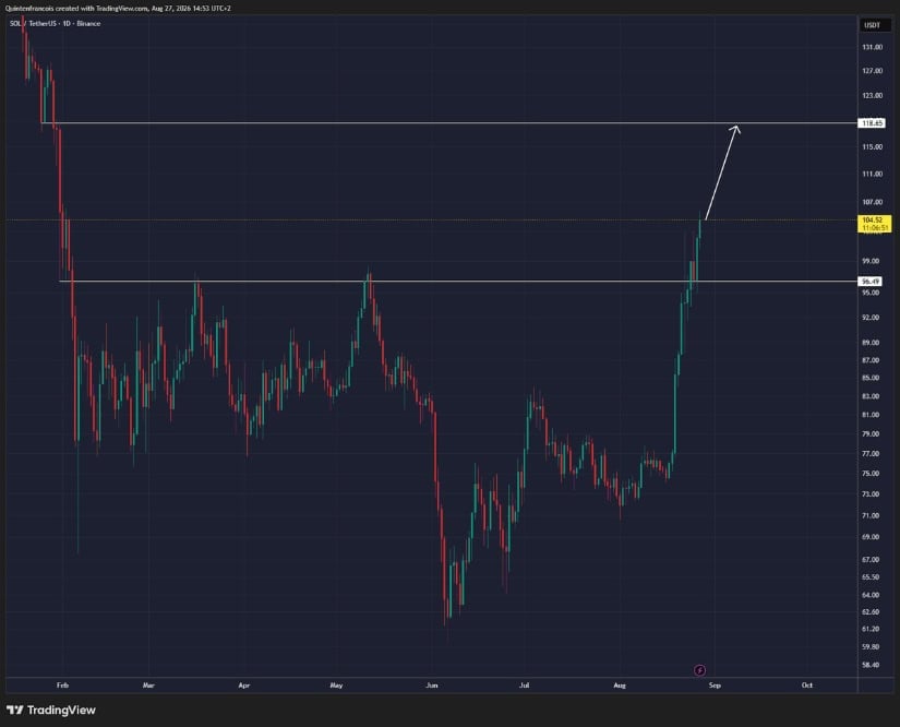 Solana Price Prediction Targeting $120