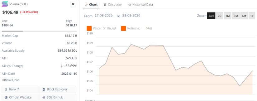 Outlook Turning Bullish