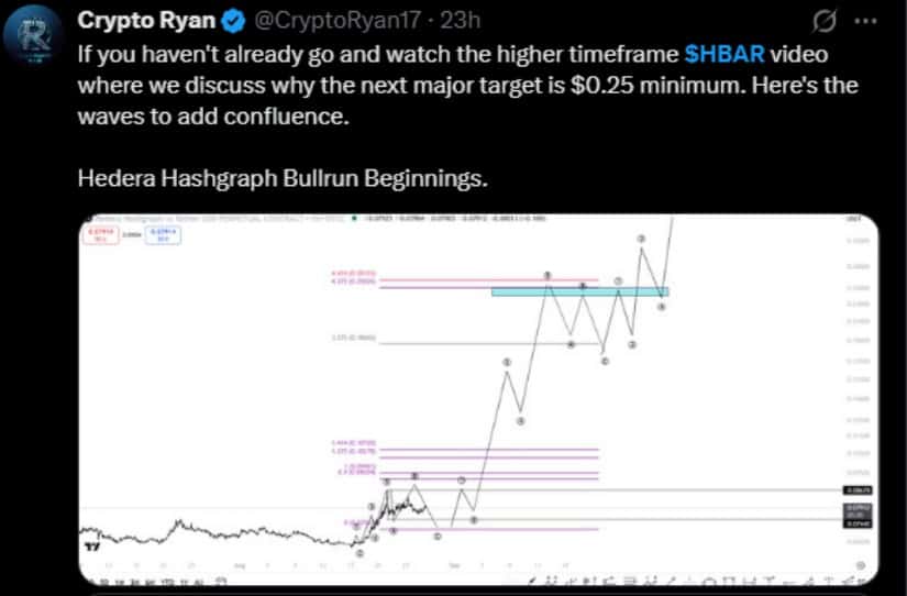 HBAR Price Structure Shows Recovery Attempts