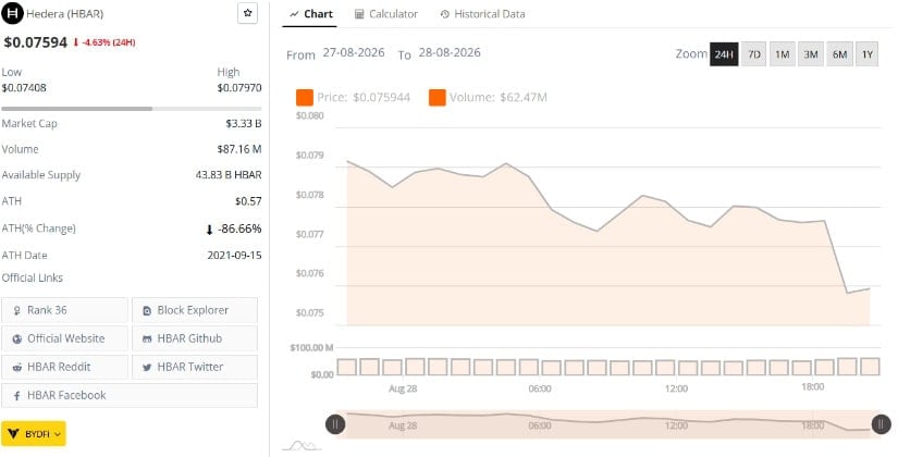 HBAR Price Analysis Tracks Key Breakout Levels