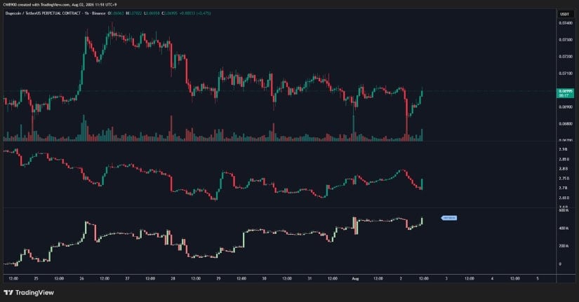 Momentum Is Improving as Long Buyers Start Returning