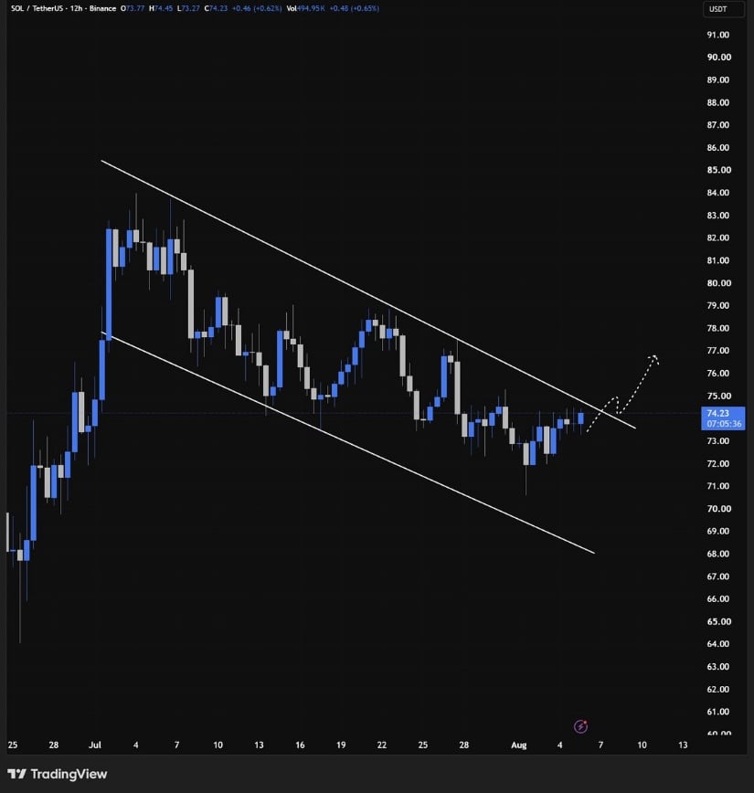 Descending Channel Breakout Key