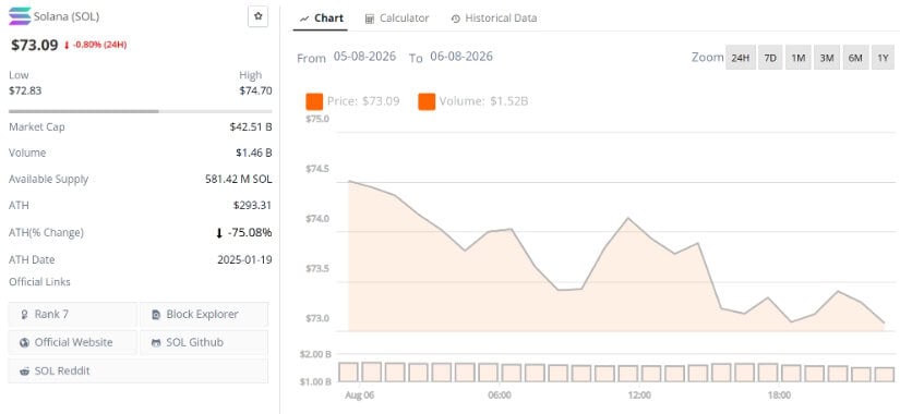 Key Price Zones Shaping Solana’s Next Move