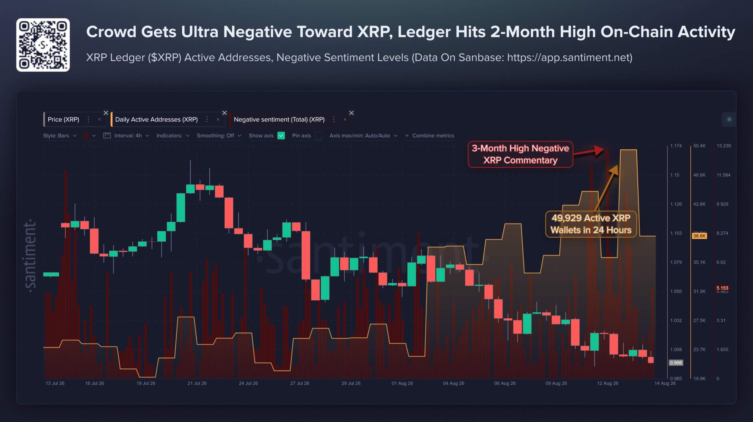 XRPL Network Activity