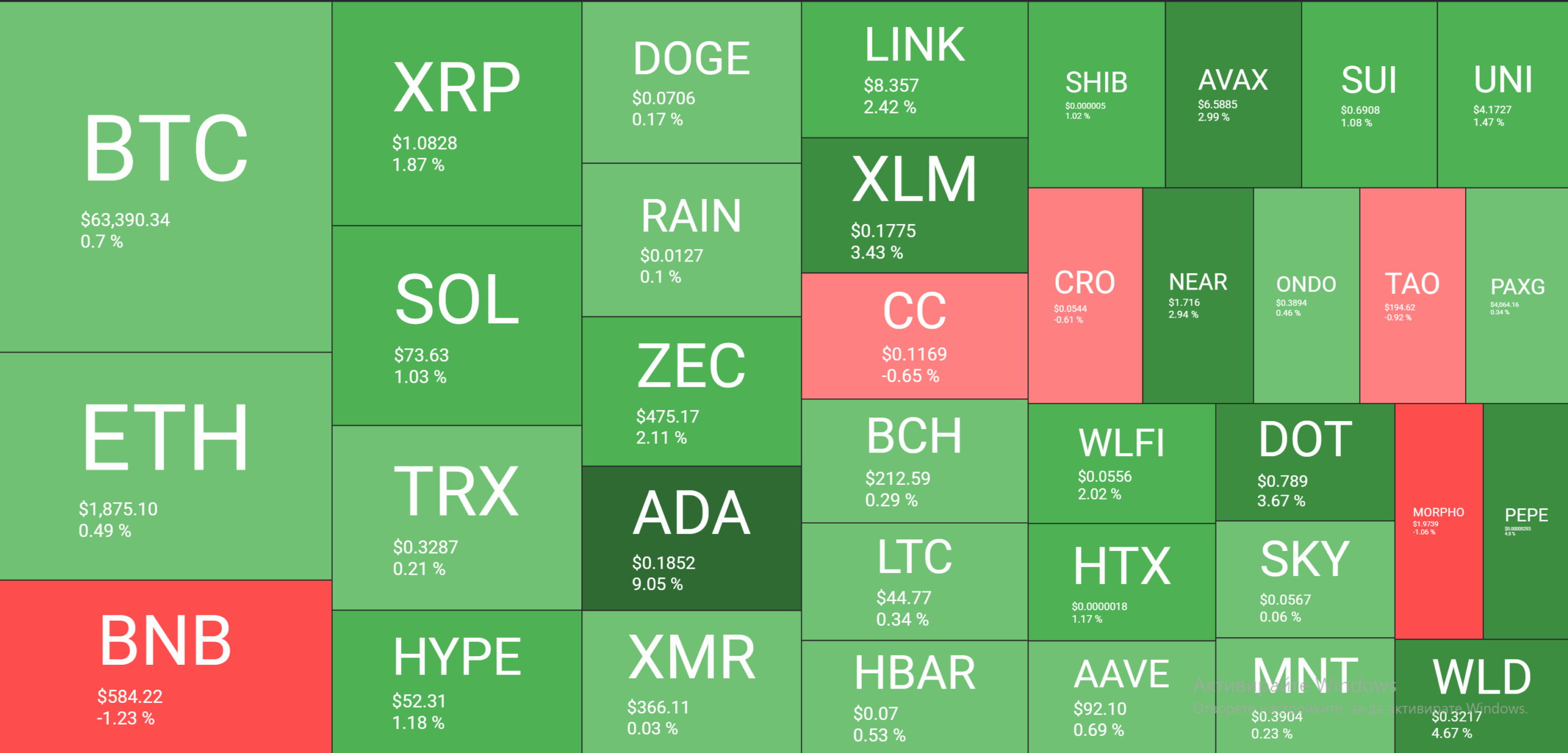 Cryptocurrency Market Overview August 2. Source: QuantifyCrypto