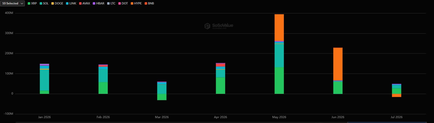Crypto ETF Products Monthly Flow