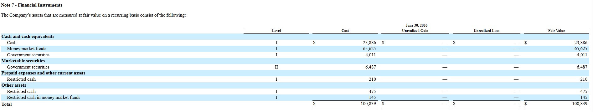 SpaceX Cash Holdings