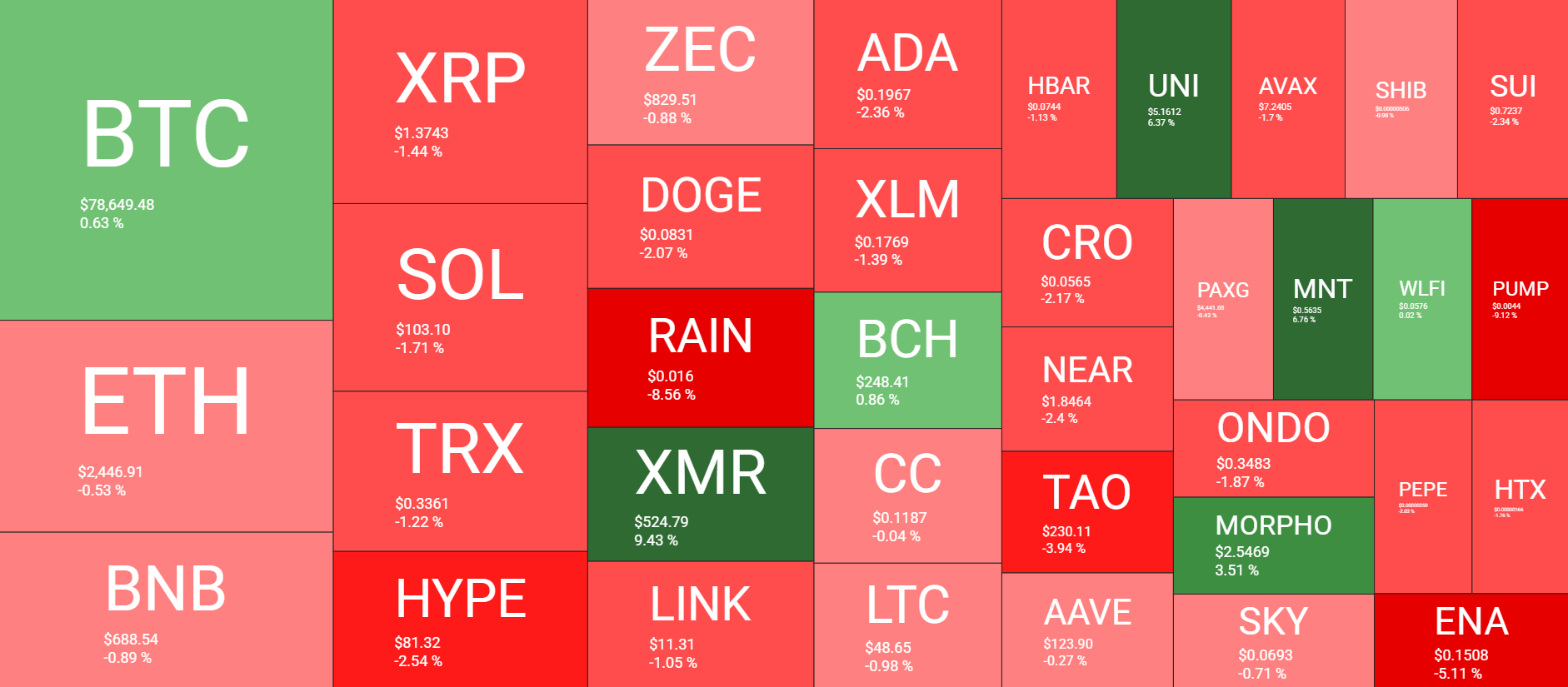 Cryptocurrency Market Overview August 31. Source: QuantifyCrypto