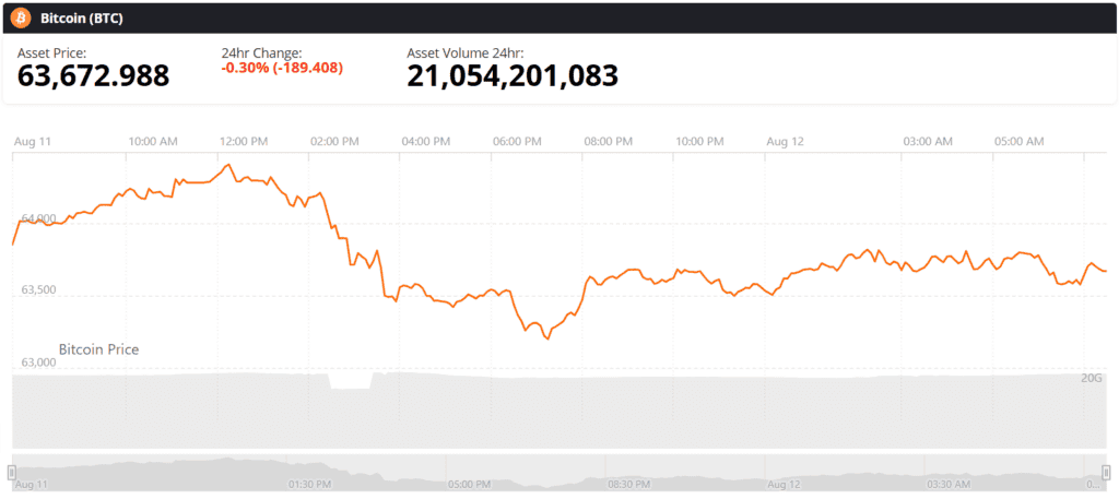 bitcoin btc price chart