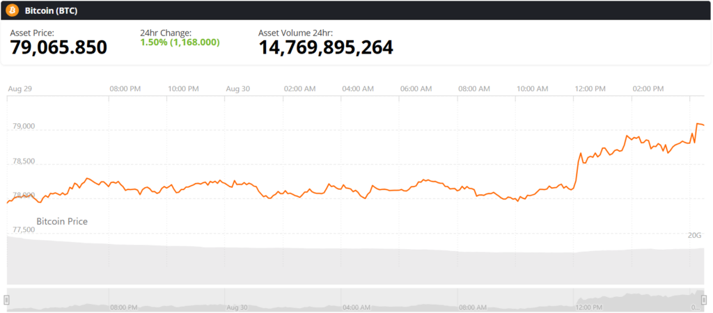 bitcoin btc live price chart