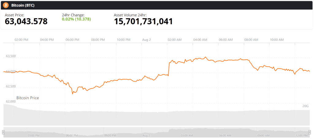 bitcoin live btc price chart