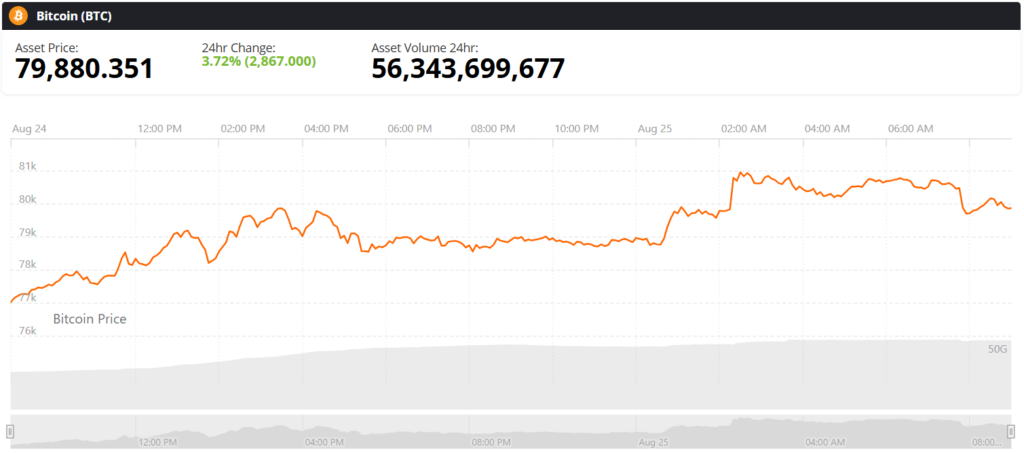 Bitcoin BTC live price chart