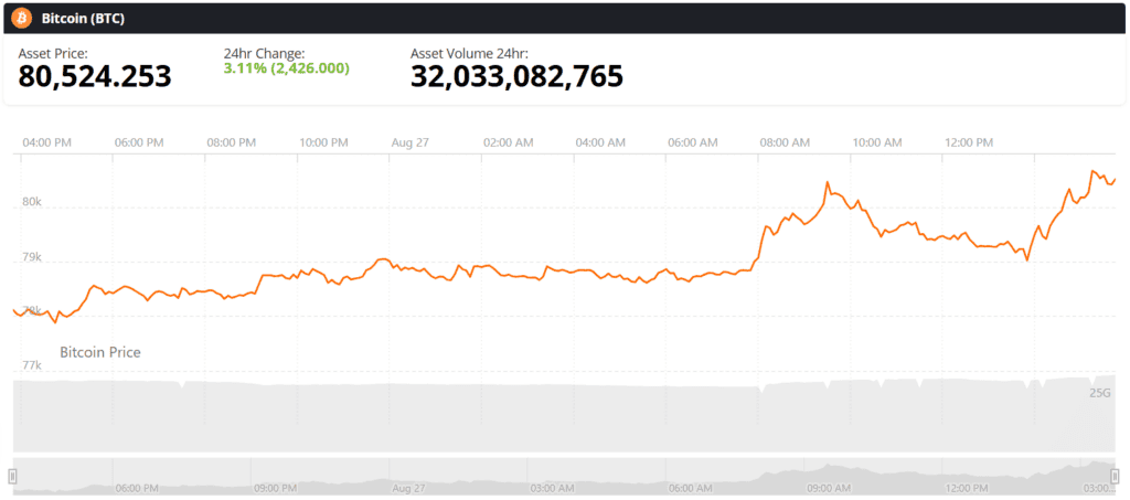 Bitcoin BTC live price chart