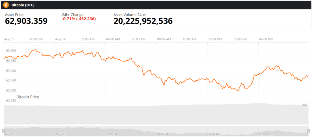 Bitcoin btc live price chart