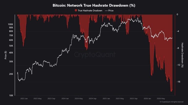 Bitcoin hashrate chart by Cryptoquant