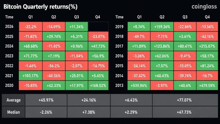 Bitcoin's best performing Q3 since 2021.