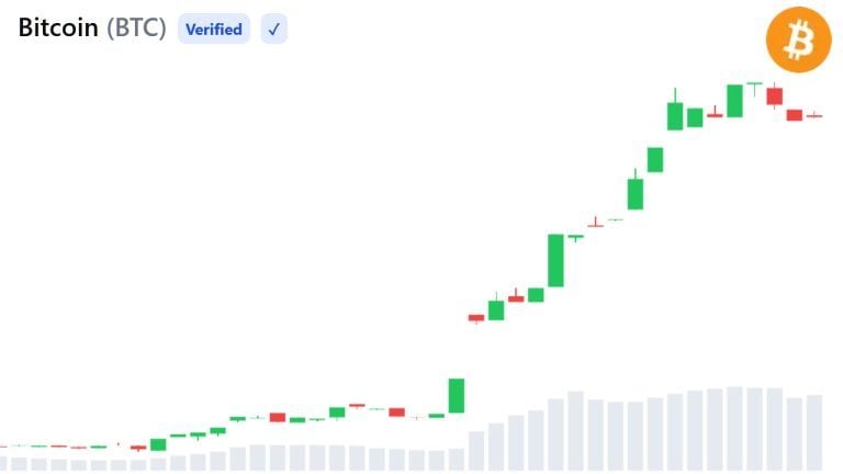 bitcoin price chart aug. 22