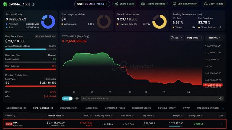 The trader's latest $23 million short on BTC.