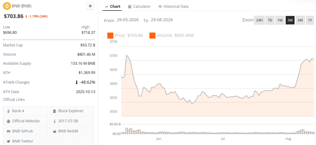 BNB live price chart