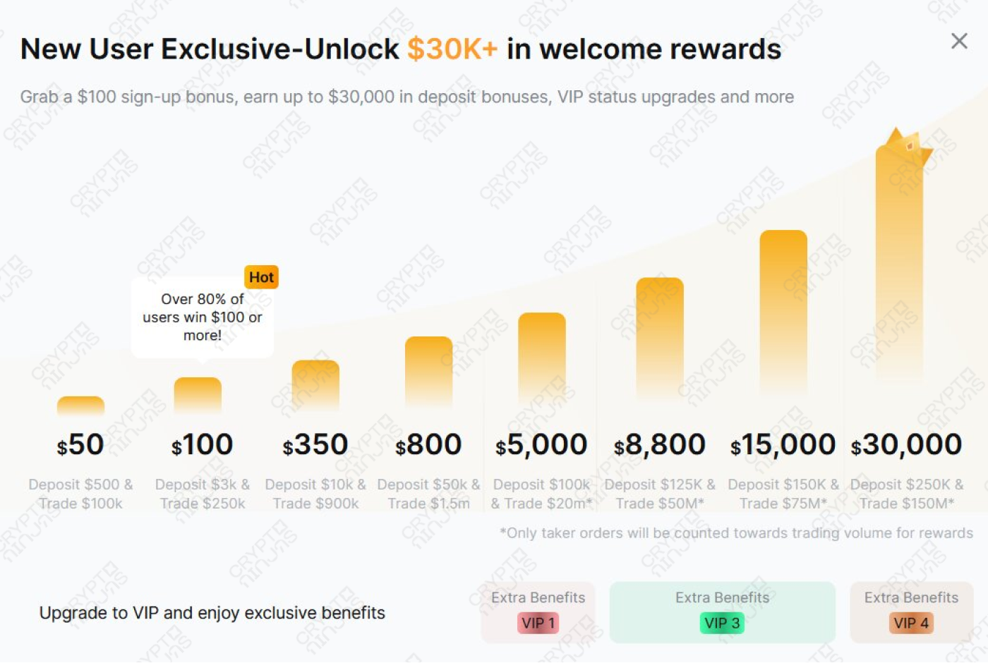 bybit-welcome-code-cryptoninjas