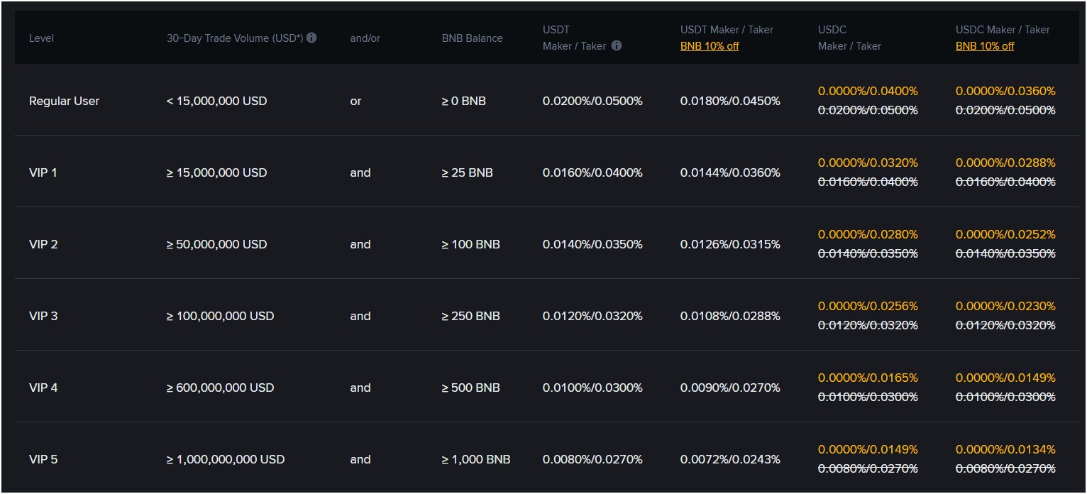 futures-trading-fees-binance