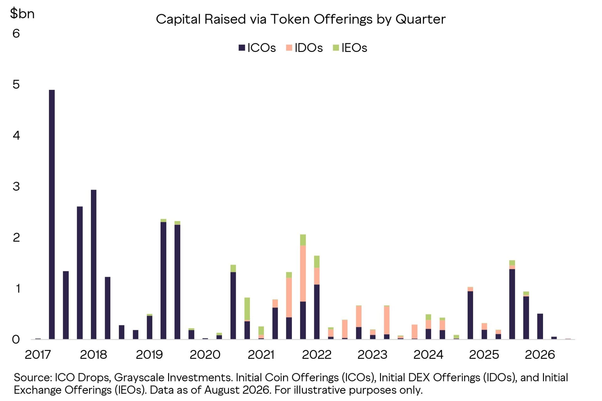 grayscale-capital-raise
