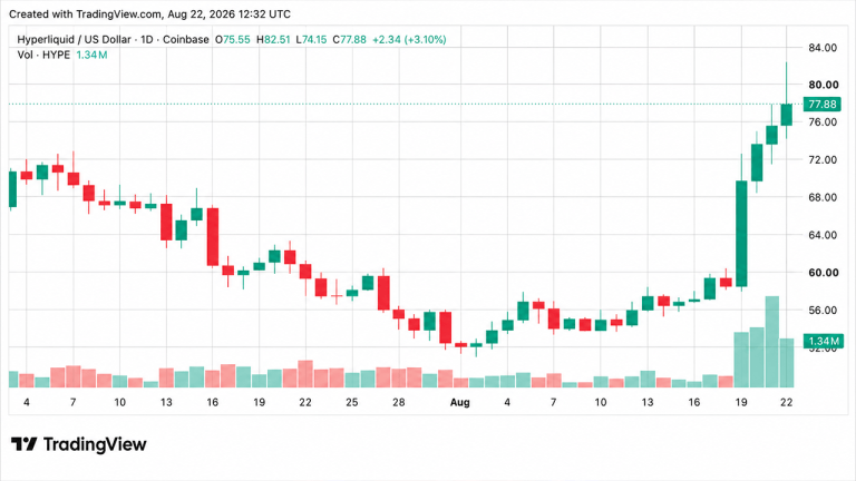 HYPE/USD chart