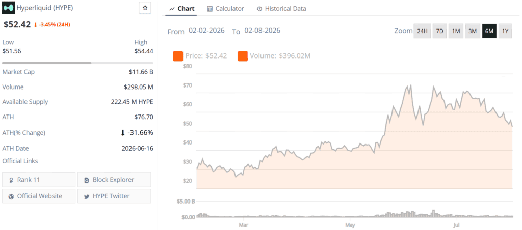 hyperliquid hype live price chart