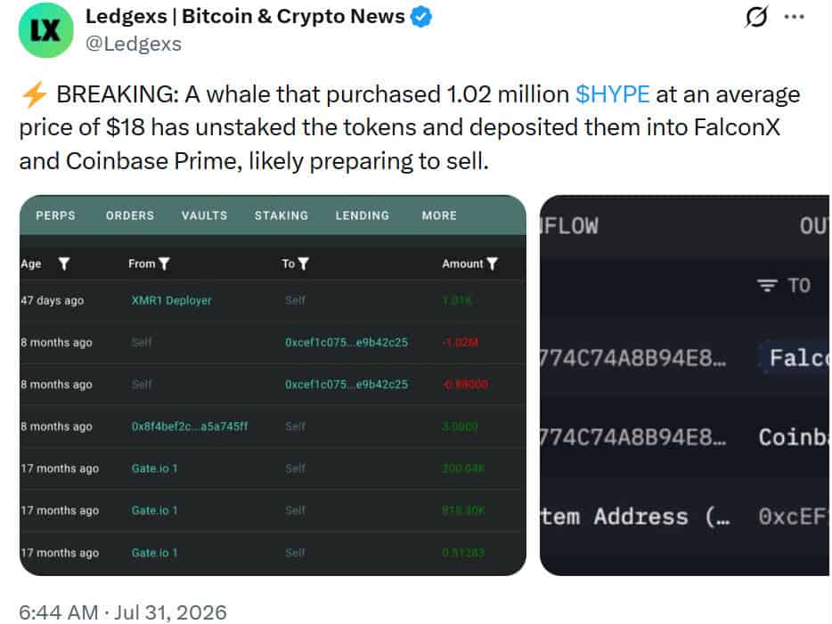 A whale unstaked and transferred 1.02 million HYPE tokens, worth about $57 million