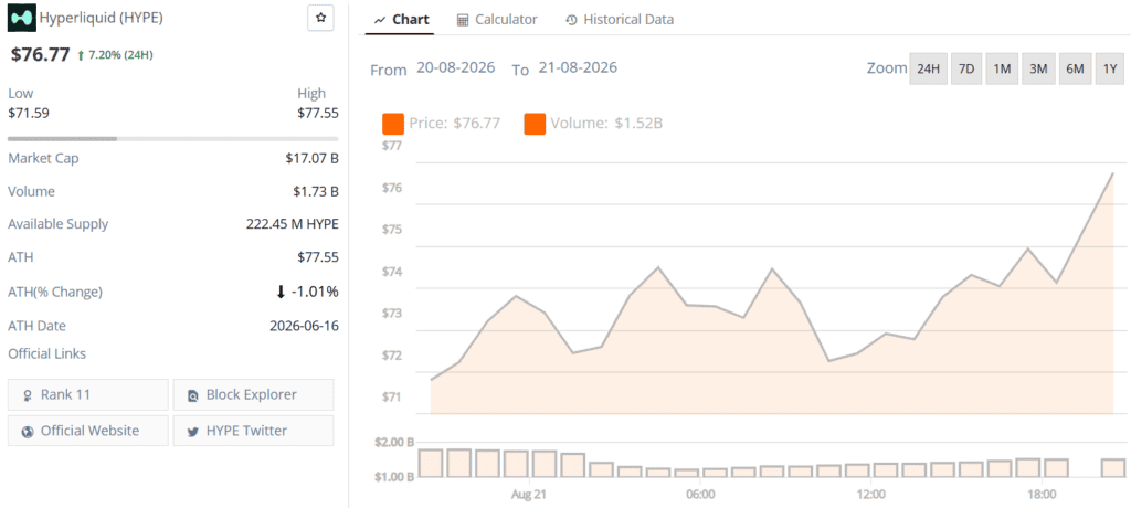 hyperliquid hype live price chart