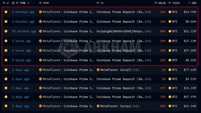 Metaplanet latest BTC transfer to Coinbase Prime