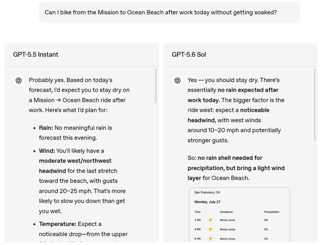 GPT‑5.6 Sol is the stronger answer because it answers the real question first, identifies wind rather than rain as the main issue, and keeps only the details the rider needs
