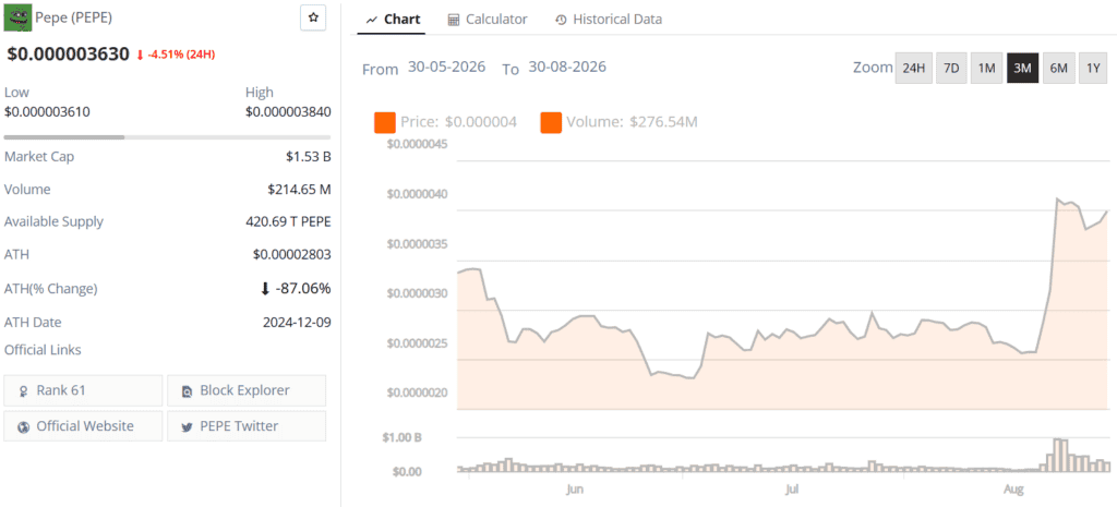 pepe coin live price chart