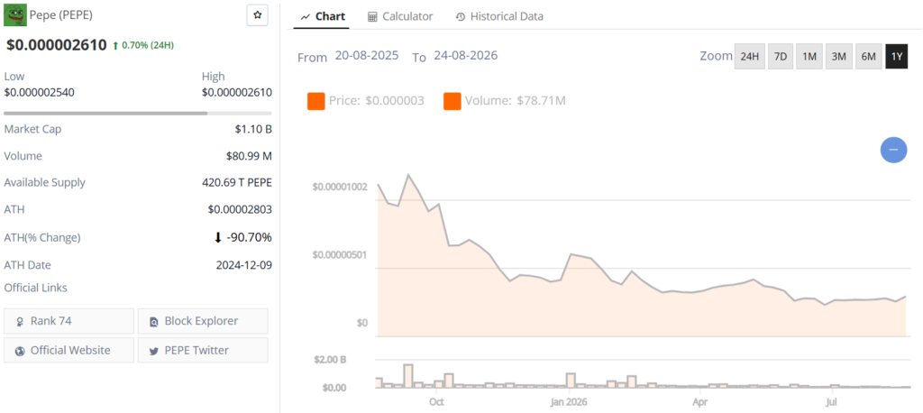 pepe coin live price chart