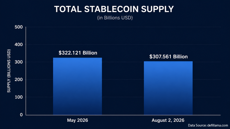 Stablecoin chart