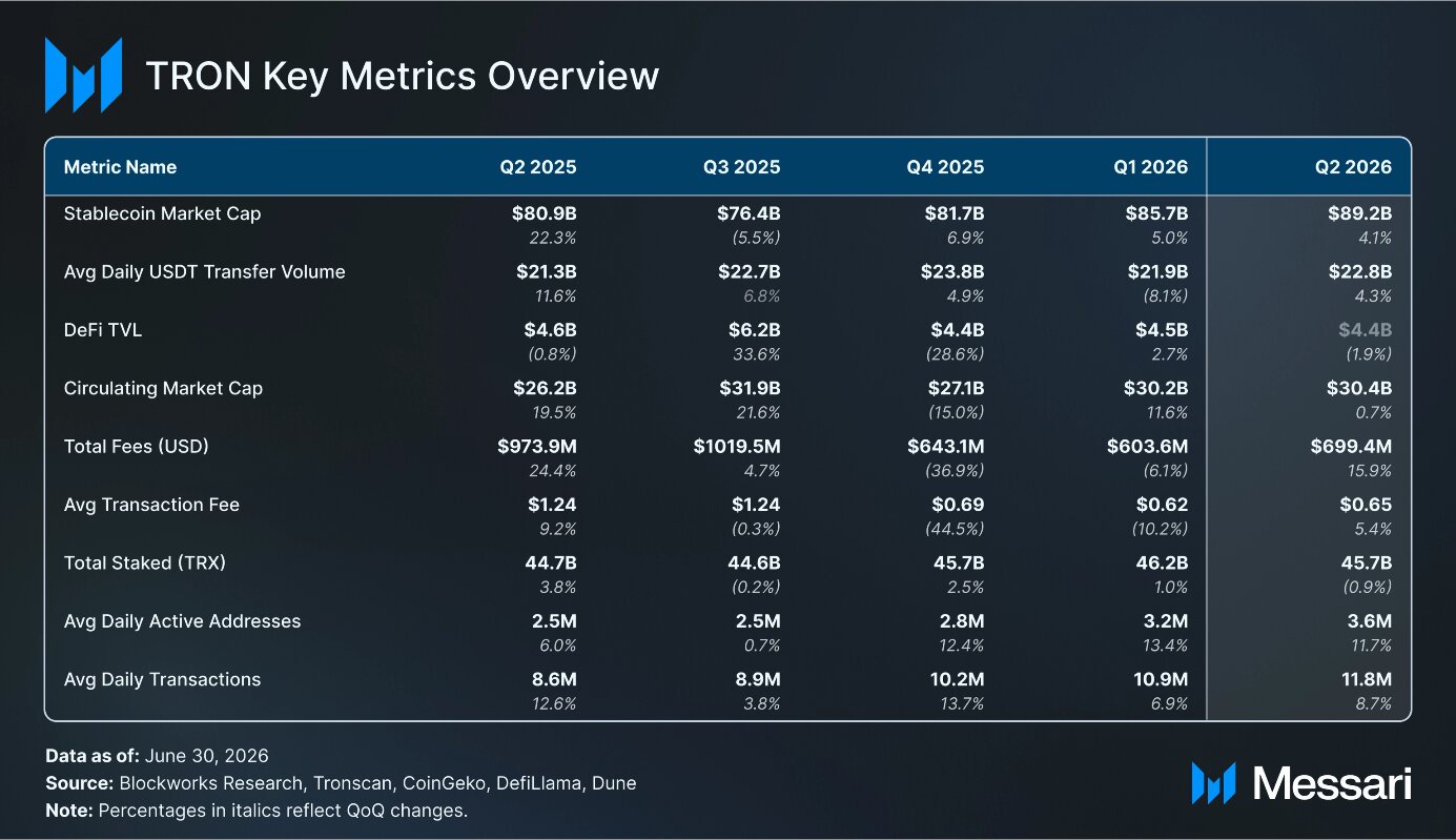 tron-key-metrics