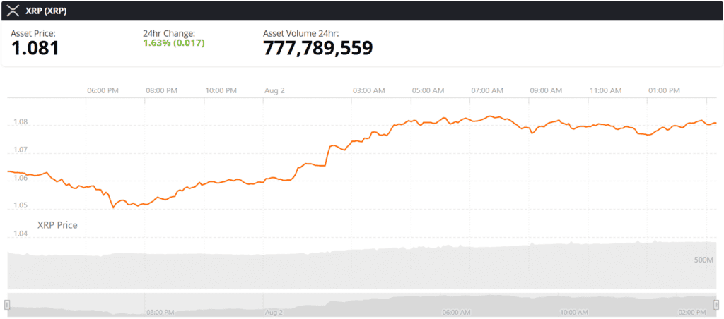 xrp live price chart