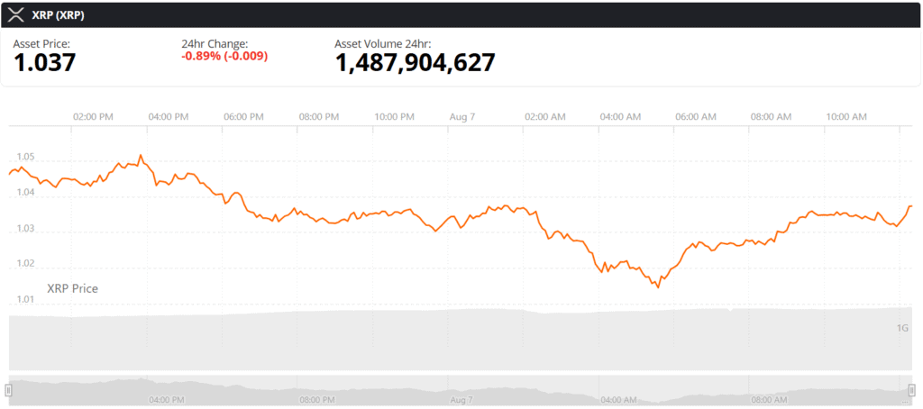 xrp live price chart